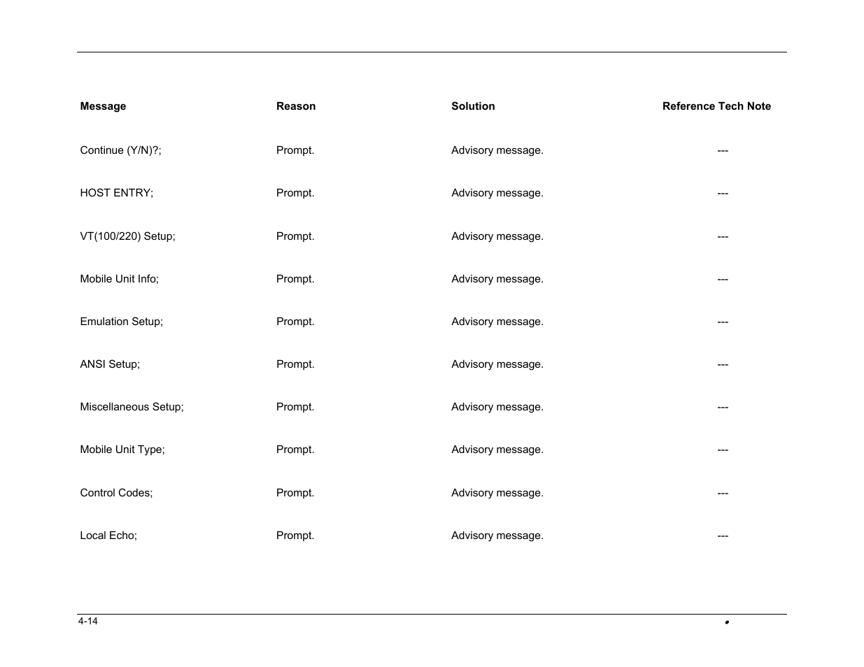 PSC FALCON 315 User Manual | Page 74 / 84