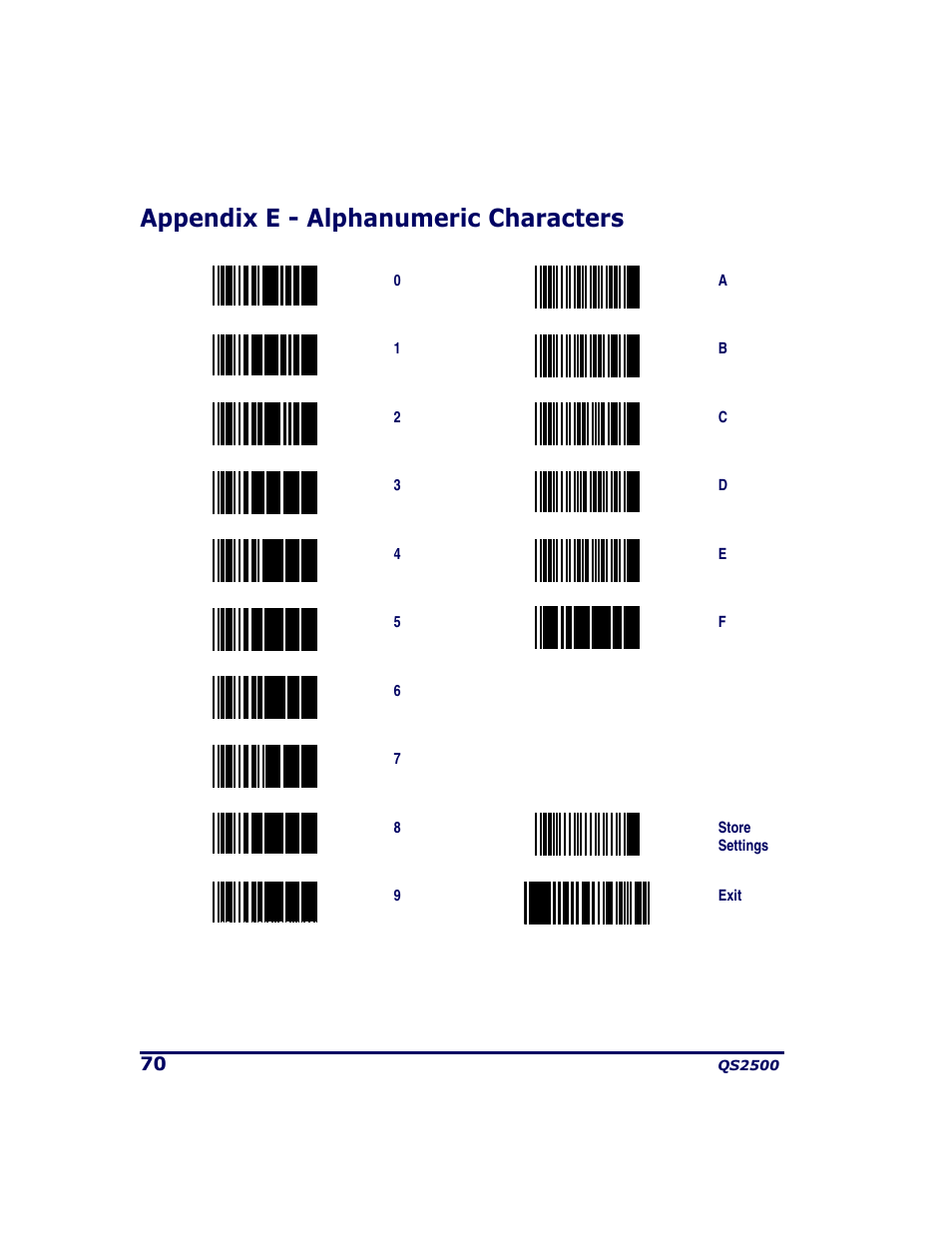 Appendix e - alphanumeric characters | PSC QS2500 User Manual | Page 74 / 76