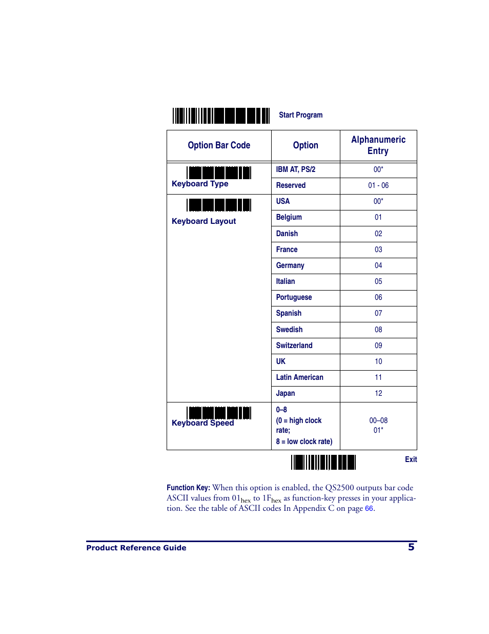 PSC QS2500 User Manual | Page 9 / 76