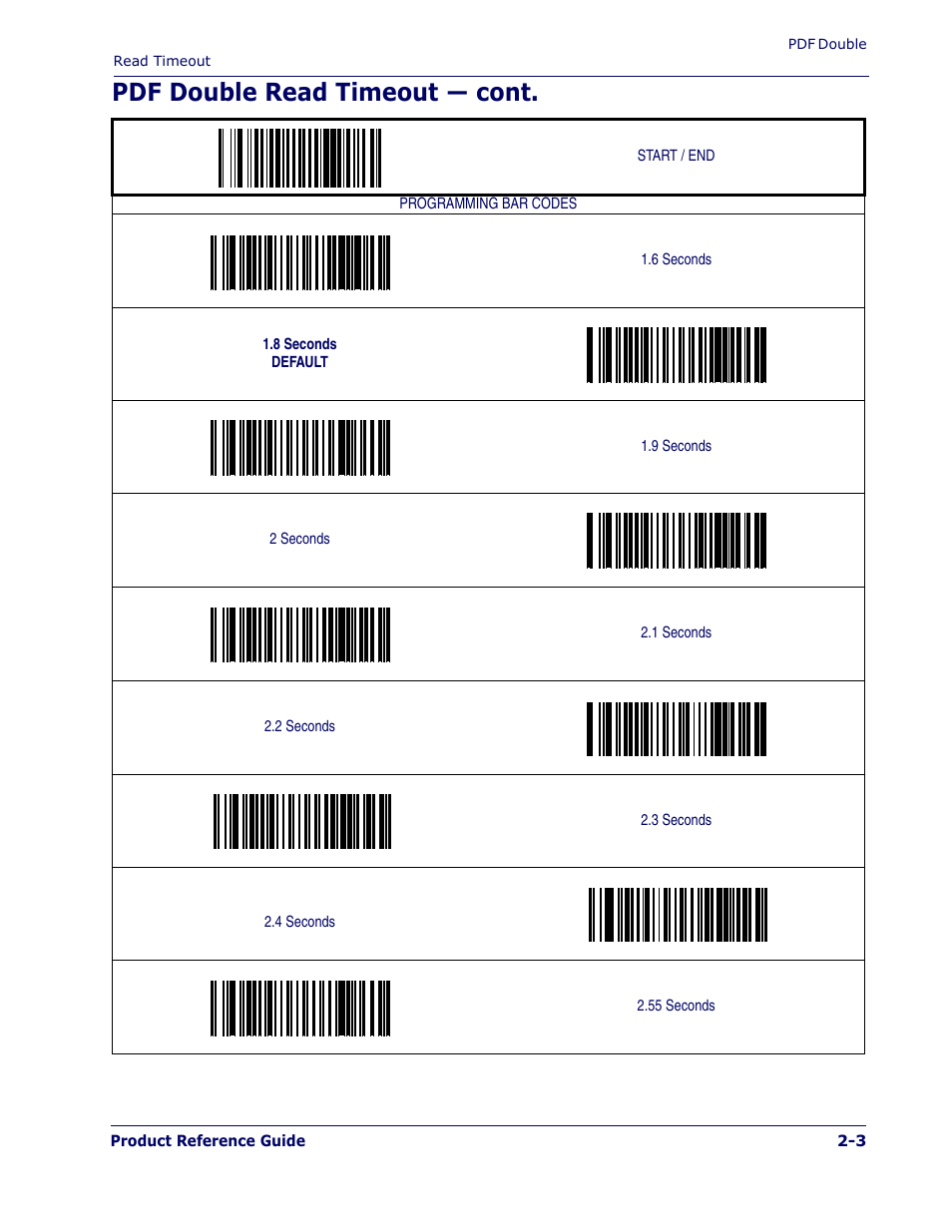 Pdf double read timeout — cont | PSC 1400I User Manual | Page 15 / 180