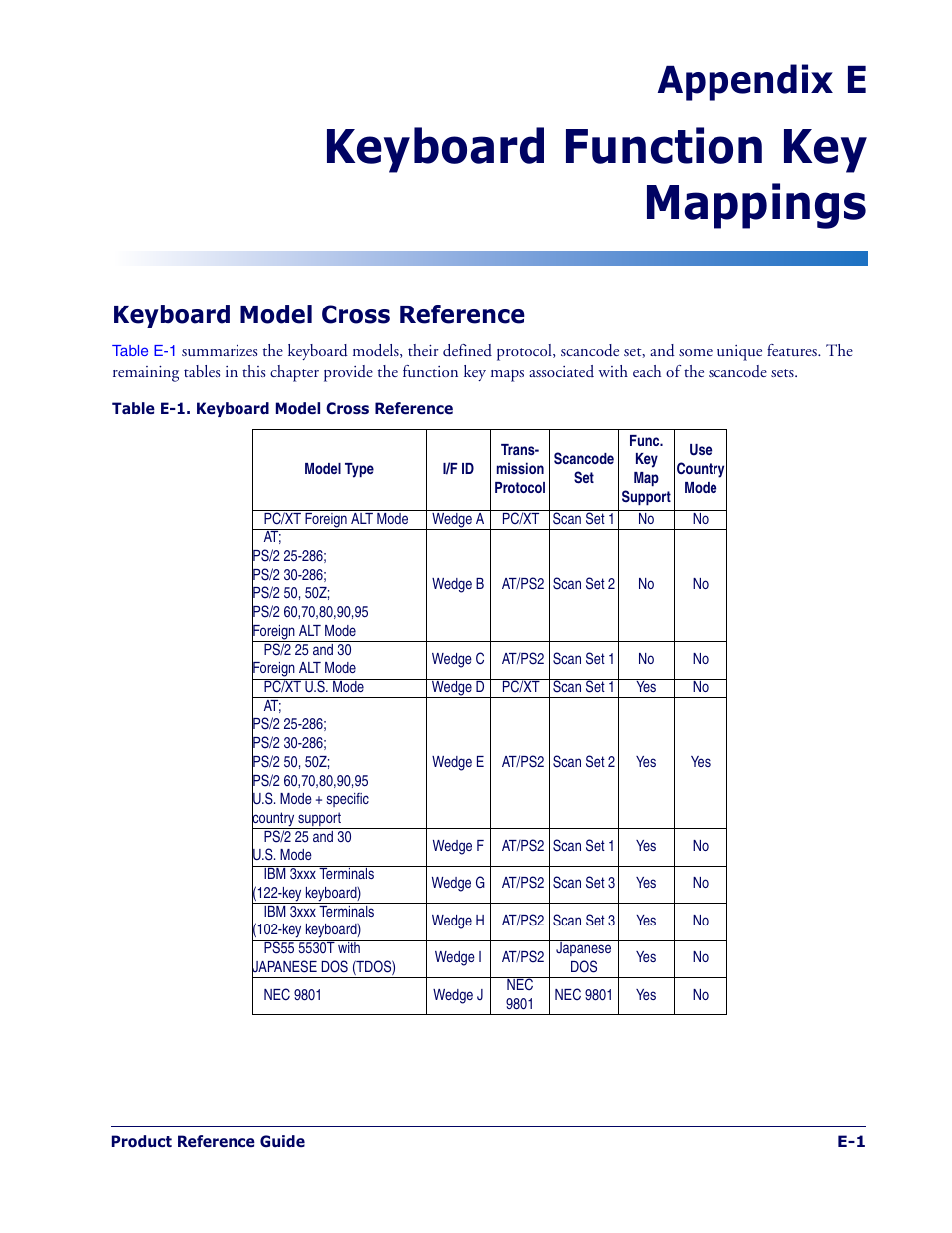 Keyboard function key mappings, Keyboard model cross reference, Appendix e | PSC 1400I User Manual | Page 169 / 180