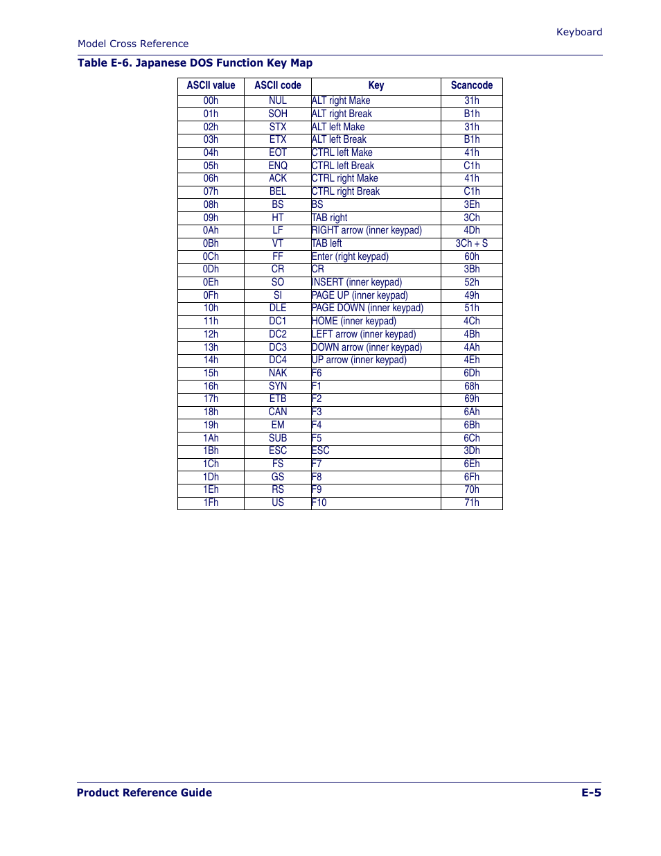 PSC 1400I User Manual | Page 173 / 180