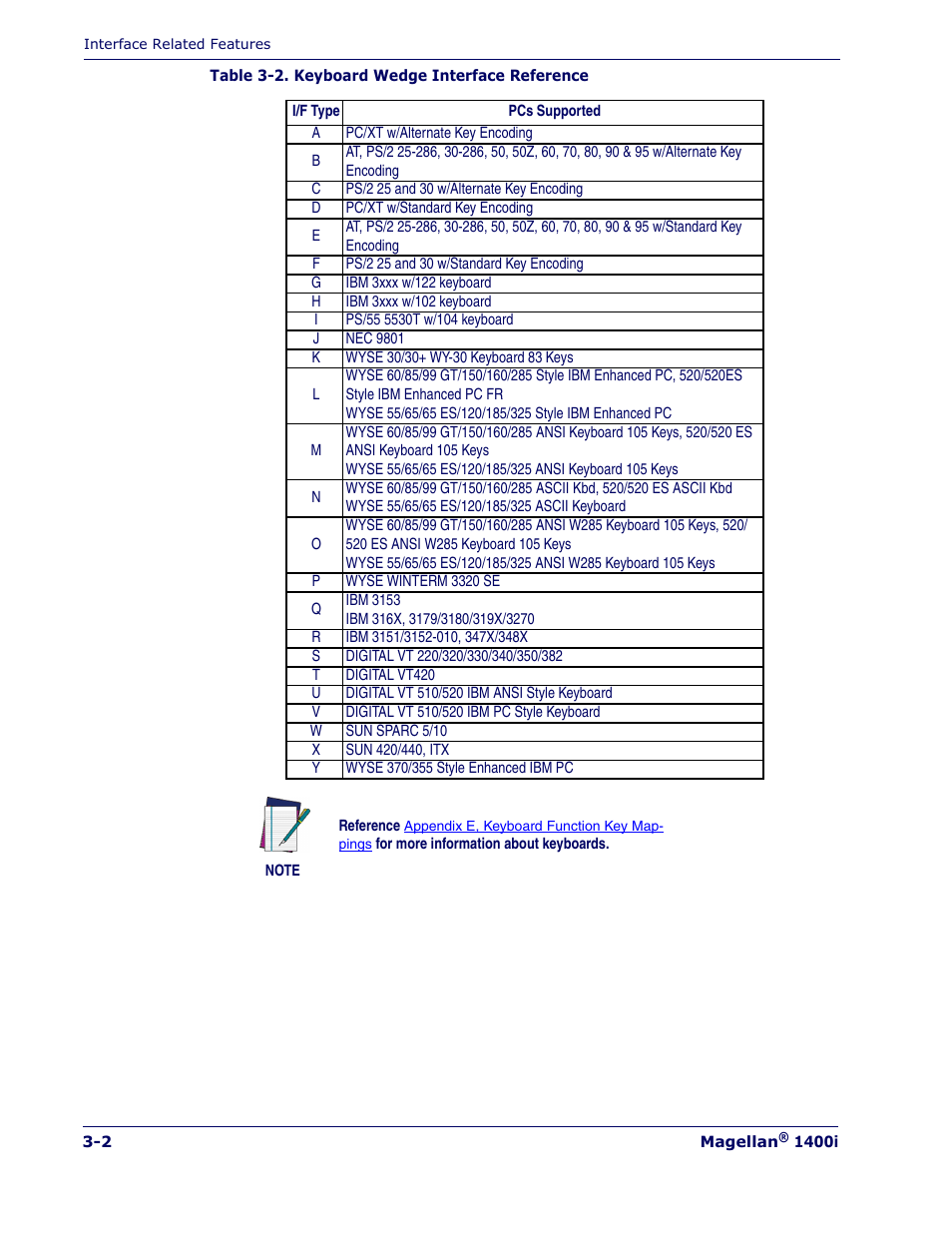 Table 3-2, Consult, Table | PSC 1400I User Manual | Page 30 / 180