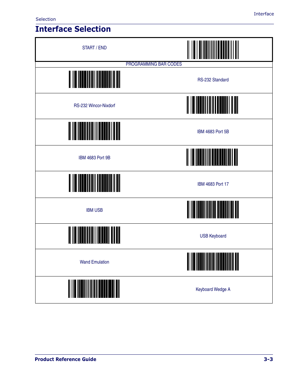 Interface selection, Interface selection -3, Rs-232 standard | Rs-232 wincor-nixdorf, Ibm 4683 port 5b, Ibm 4683 port 9b, Ibm 4683 port 17, Ibm usb, Usb keyboard, Wand emulation | PSC 1400I User Manual | Page 31 / 180