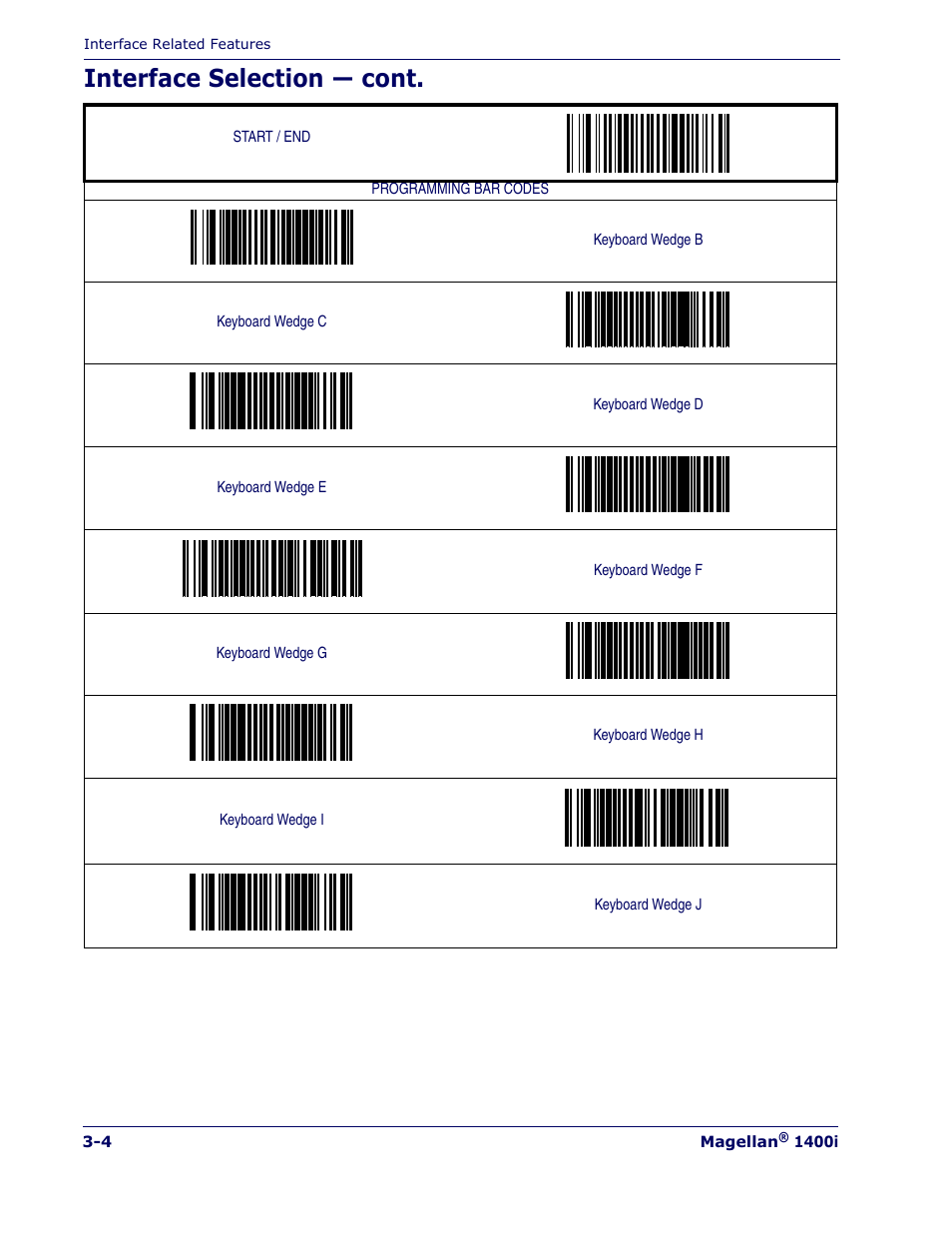 Keyboard wedge h, Keyboard wedge i, Keyboard wedge j | Keyboard wedge b, Keyboard wedge c, Keyboard wedge d, Keyboard wedge e, Keyboard wedge f, Keyboard wedge g, Interface selection — cont | PSC 1400I User Manual | Page 32 / 180