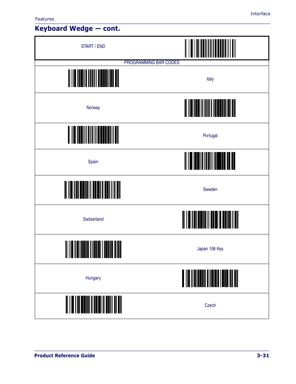 Keyboard wedge — cont | PSC 1400I User Manual | Page 59 / 180