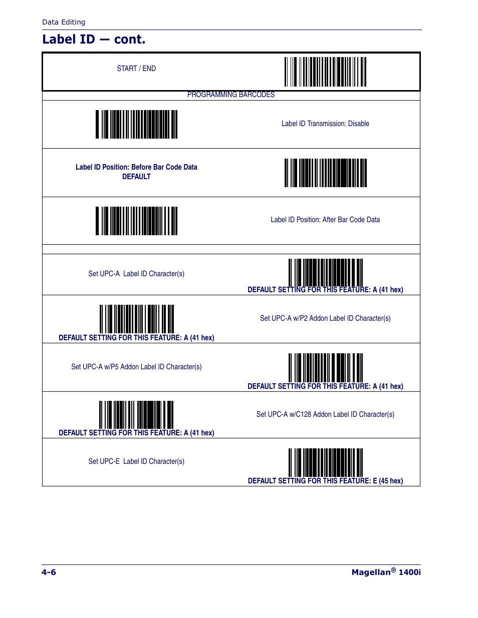 Label id — cont | PSC 1400I User Manual | Page 70 / 180