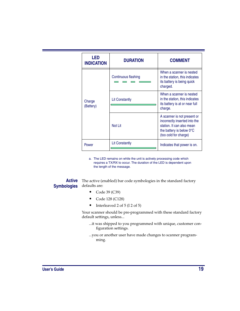 Active symbologies | PSC PowerScan RF User Manual | Page 27 / 36