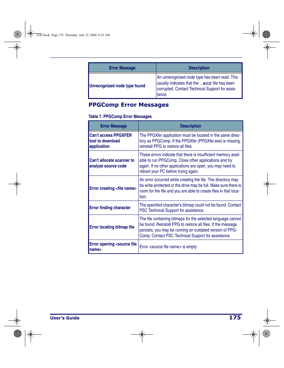 Ppgcomp error messages | PSC PT Program Generator User Manual | Page 187 / 204