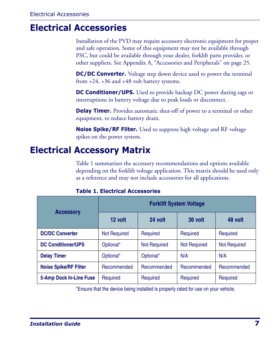 Electrical accessories, Electrical accessory matrix, Electrical accessories electrical accessory matrix | PSC Falcon 4400 Series User Manual | Page 13 / 40