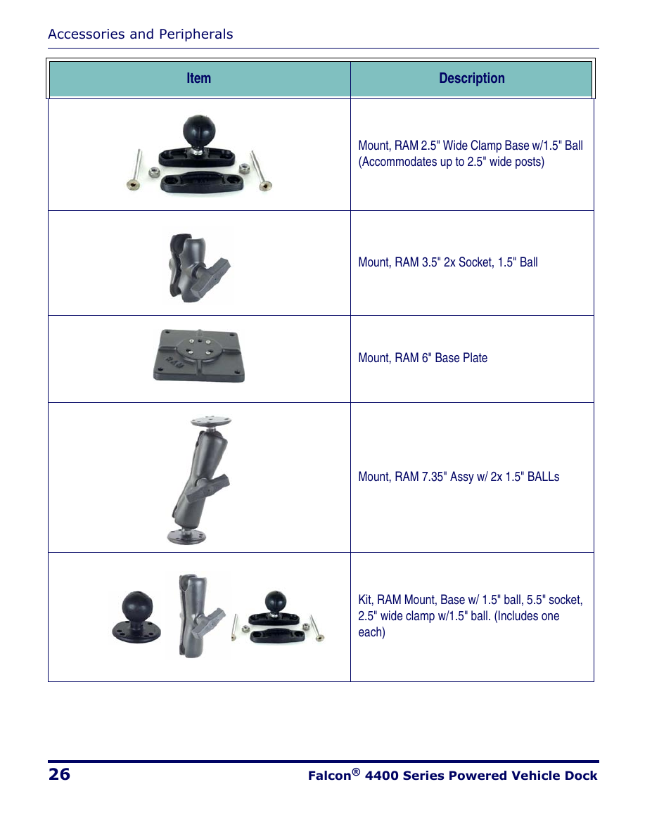 PSC Falcon 4400 Series User Manual | Page 32 / 40