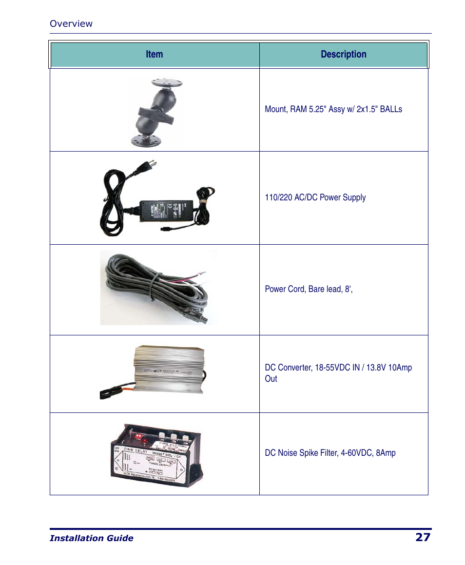 PSC Falcon 4400 Series User Manual | Page 33 / 40