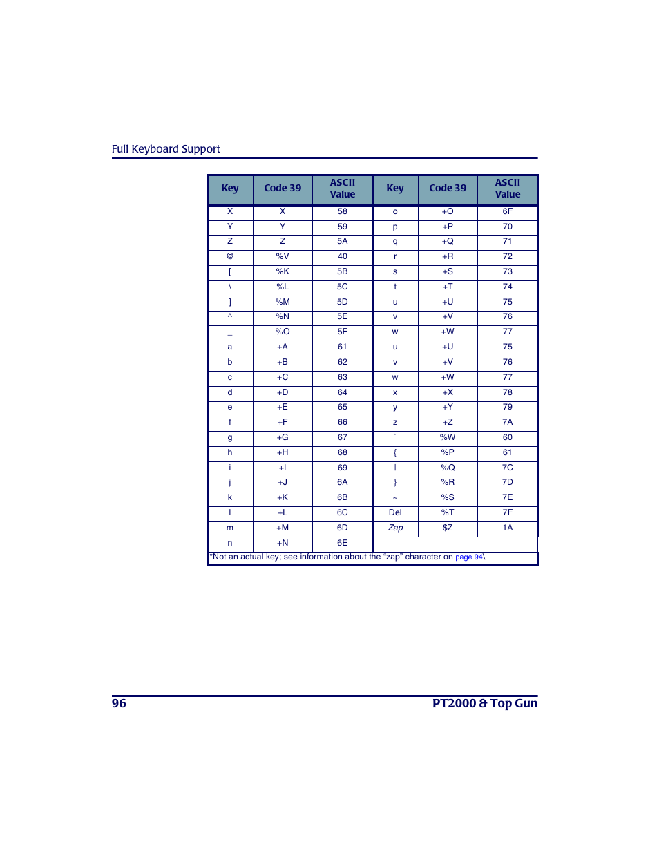 PSC PT2000TM User Manual | Page 106 / 168