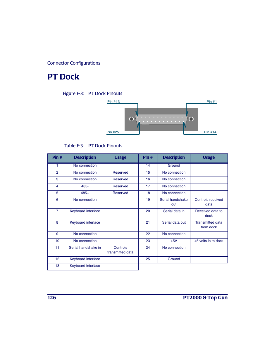 Pt dock | PSC PT2000TM User Manual | Page 136 / 168