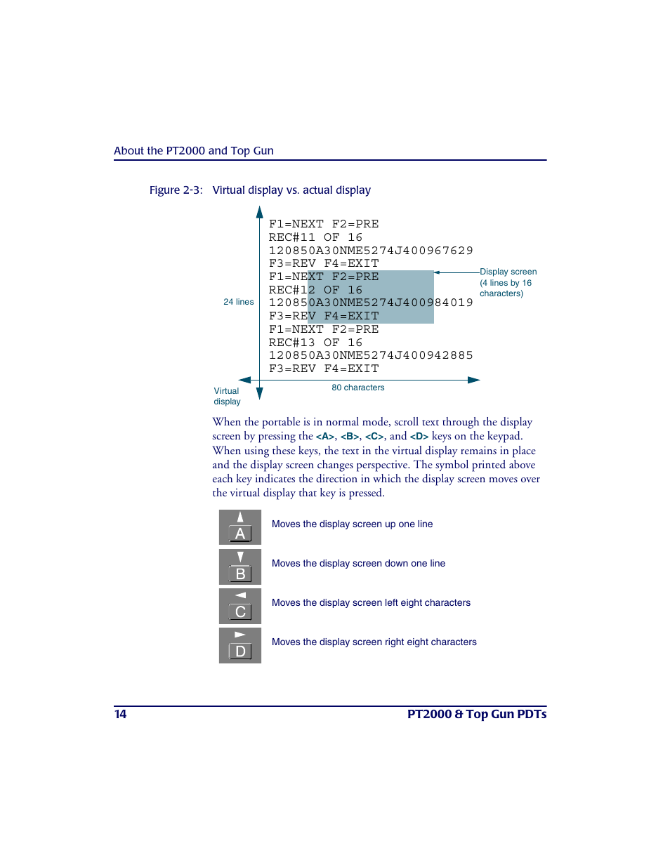 PSC PT2000TM User Manual | Page 24 / 168