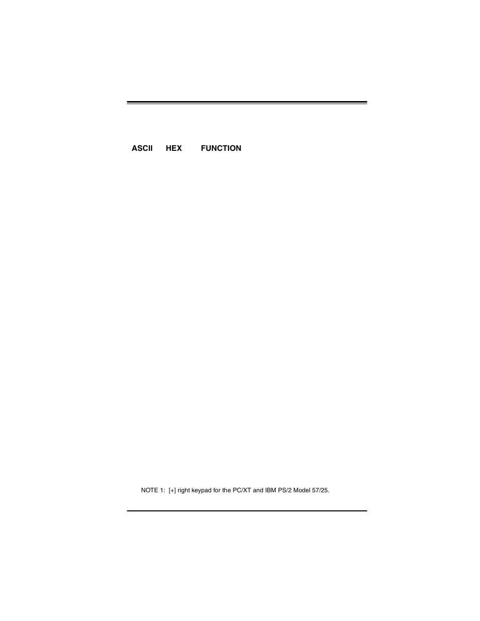 Secondary function key tables | PSC Scanners User Manual | Page 79 / 84