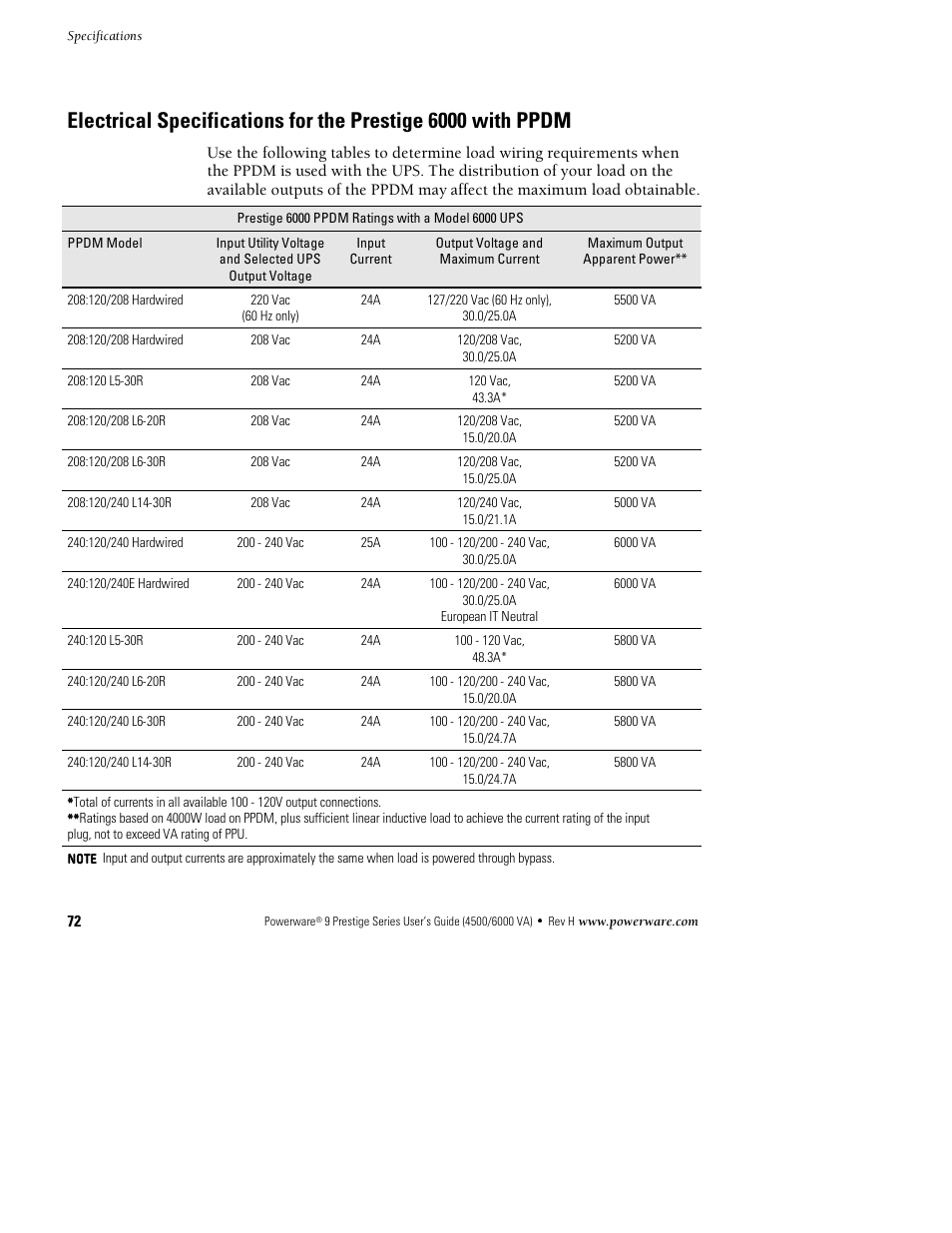 Powerware 6000 User Manual | Page 80 / 92