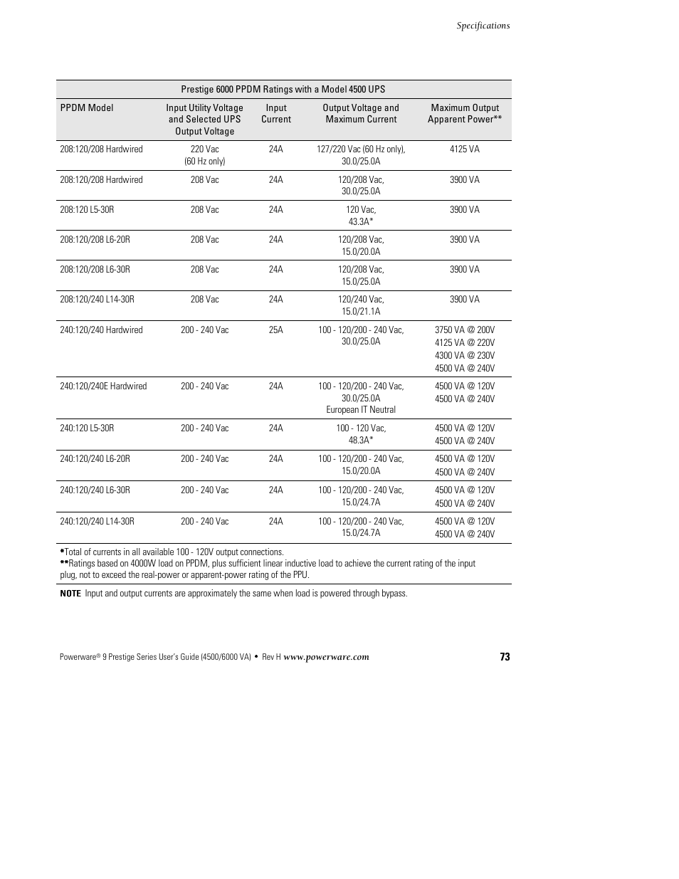 Powerware 6000 User Manual | Page 81 / 92