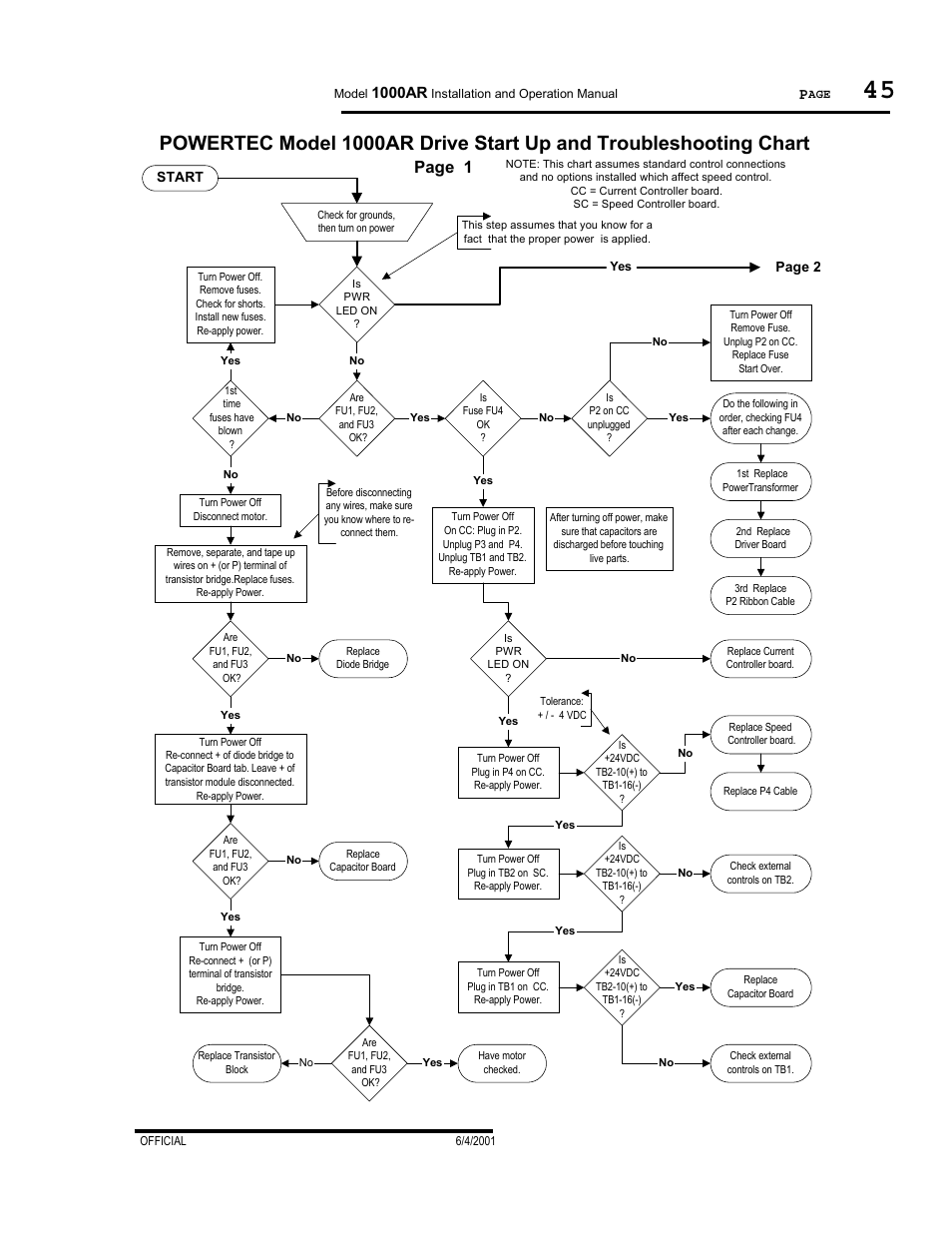 Page 1 | PowerTec Regenerative Brushless DC Motor Control 1000AR User Manual | Page 46 / 57