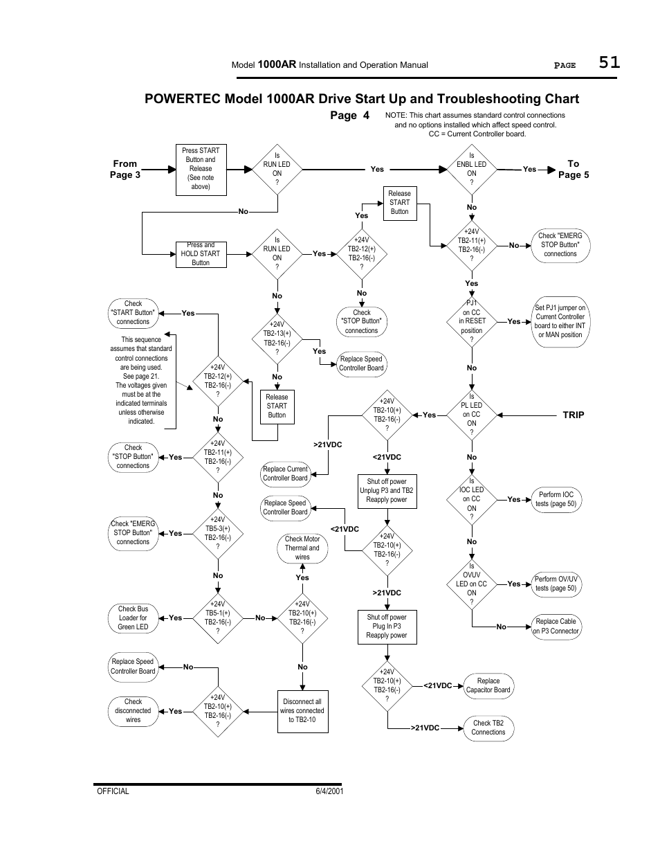 Page 4, 1000ar | PowerTec Regenerative Brushless DC Motor Control 1000AR User Manual | Page 52 / 57