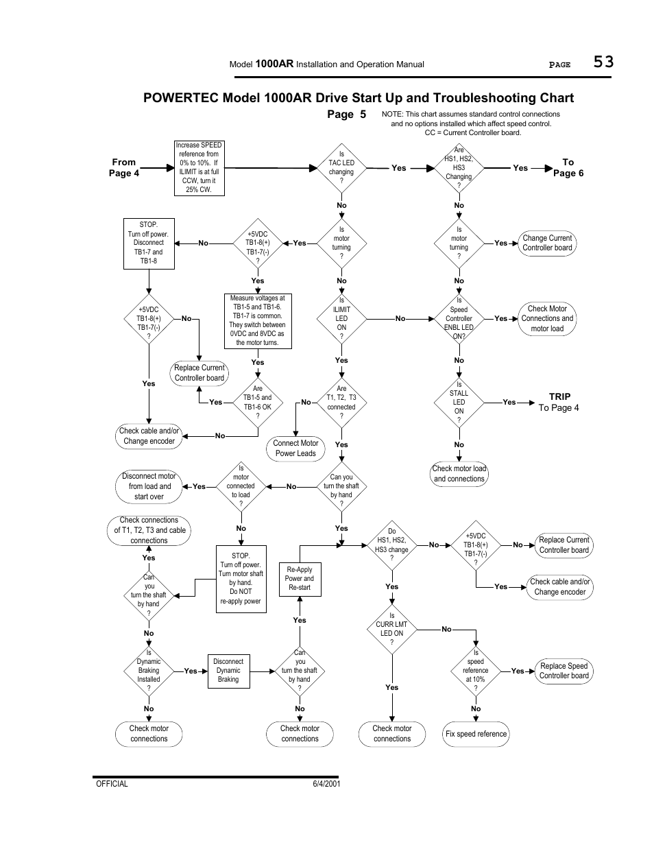 Page 5, 1000ar | PowerTec Regenerative Brushless DC Motor Control 1000AR User Manual | Page 54 / 57