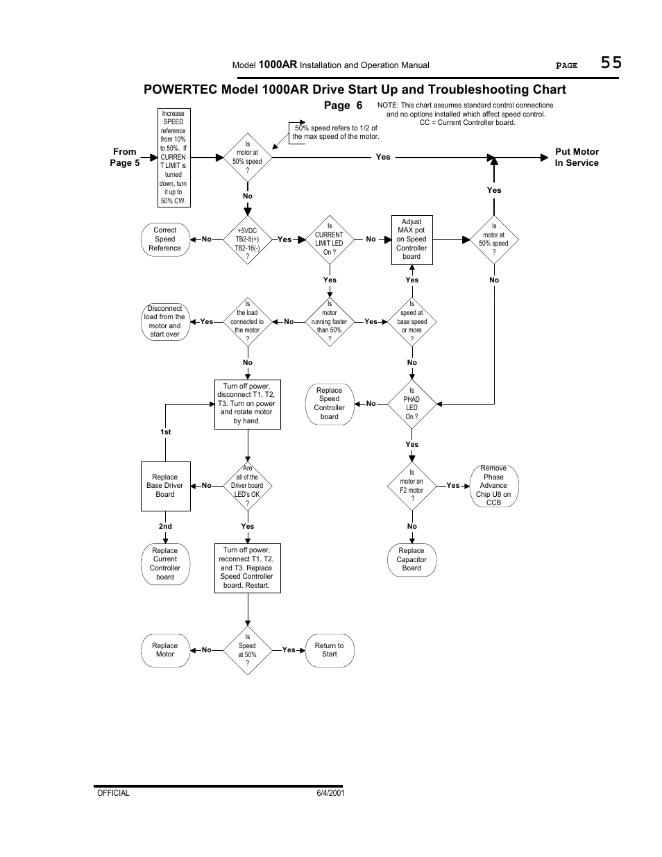 1000ar, Page 6 | PowerTec Regenerative Brushless DC Motor Control 1000AR User Manual | Page 56 / 57