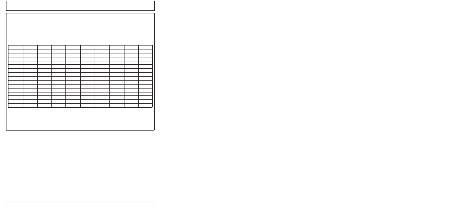 Service as required | PowerTec OMRG25204 User Manual | Page 156 / 164