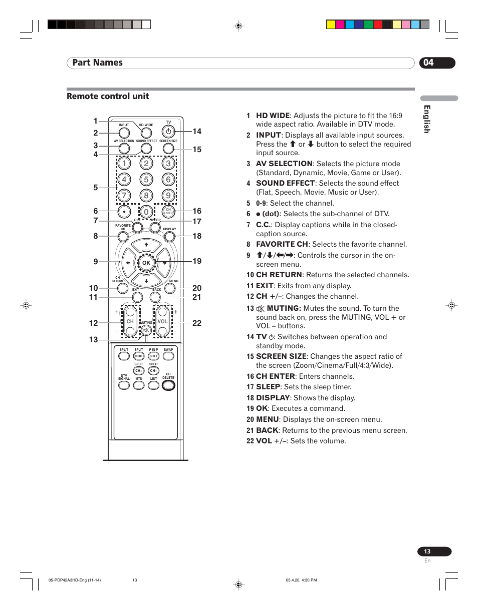 04 part names, Remote control unit, English | Pioneer PDP-4214HD User Manual | Page 13 / 47