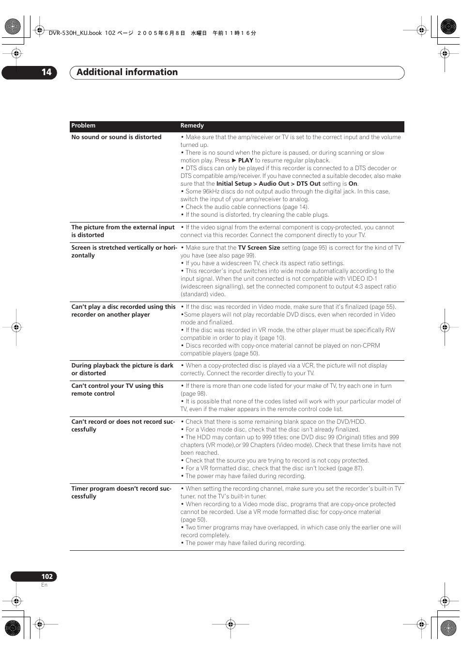 Additional information 14 | Pioneer DVR-531H-S User Manual | Page 102 / 116