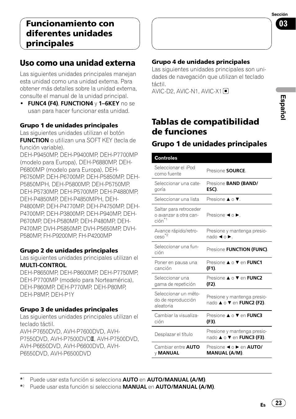 Tablas de compatibilidad de funciones, Grupo 1 de unidades principales 23, Uso como una unidad externa | Funcionamiento con diferentes unidades principales, Grupo 1 de unidades principales, Español | Pioneer CD-IB100II User Manual | Page 23 / 84