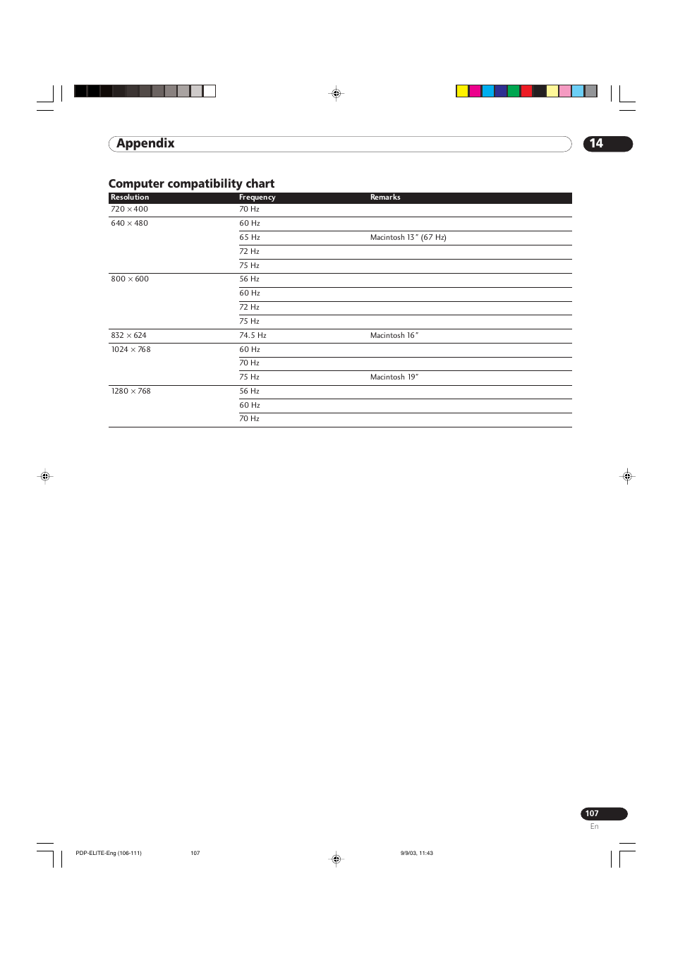 14 appendix, Computer compatibility chart | Pioneer Elite PureVision PRO 1110HD User Manual | Page 107 / 120