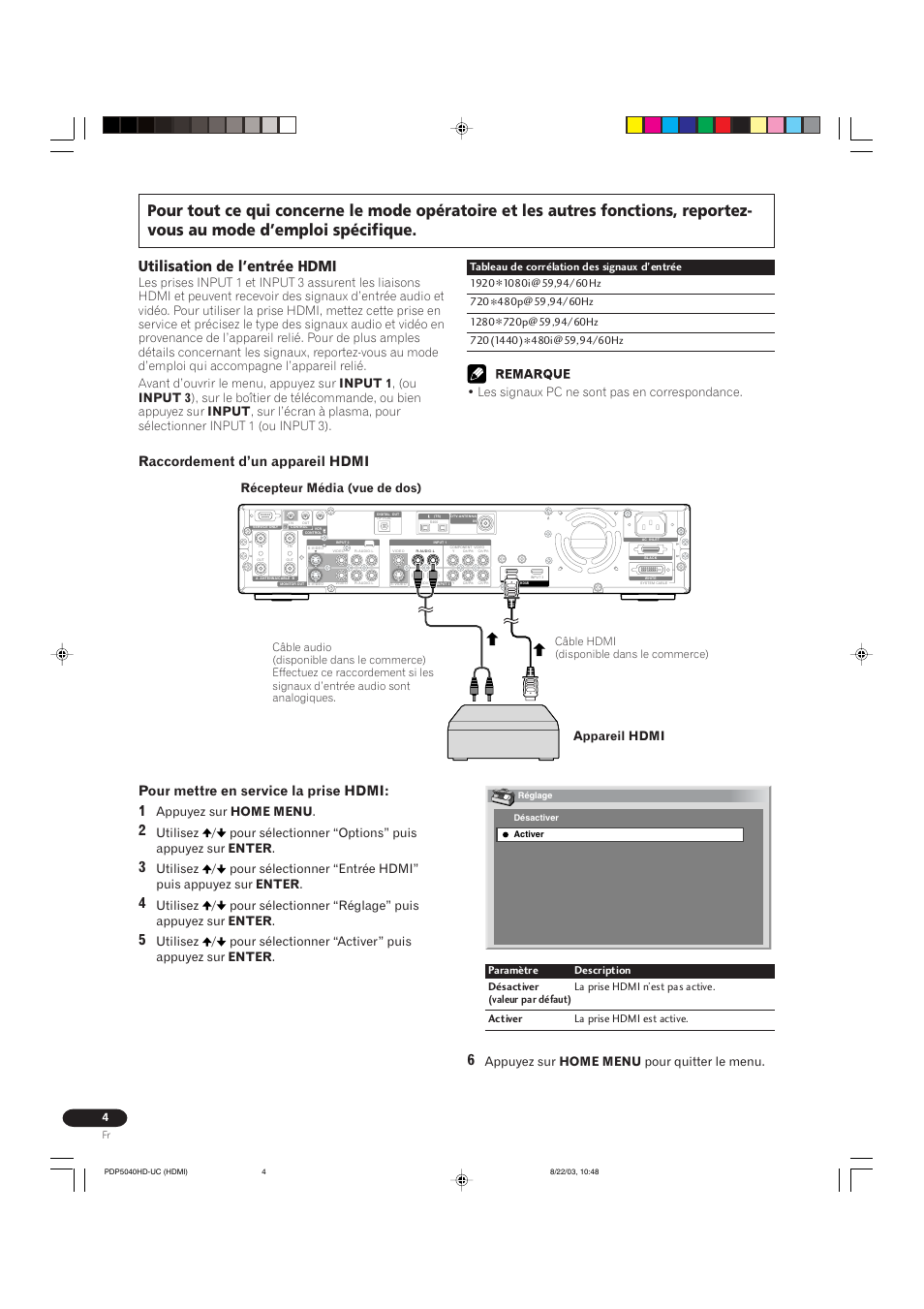 Utilisation de l’entrée hdmi, Raccordement d’un appareil hdmi, Pour mettre en service la prise hdmi | Appareil hdmi récepteur média (vue de dos), Les signaux pc ne sont pas en correspondance, Appuyez sur home menu, Appuyez sur home menu pour quitter le menu | Pioneer Elite PureVision PRO 1110HD User Manual | Page 116 / 120