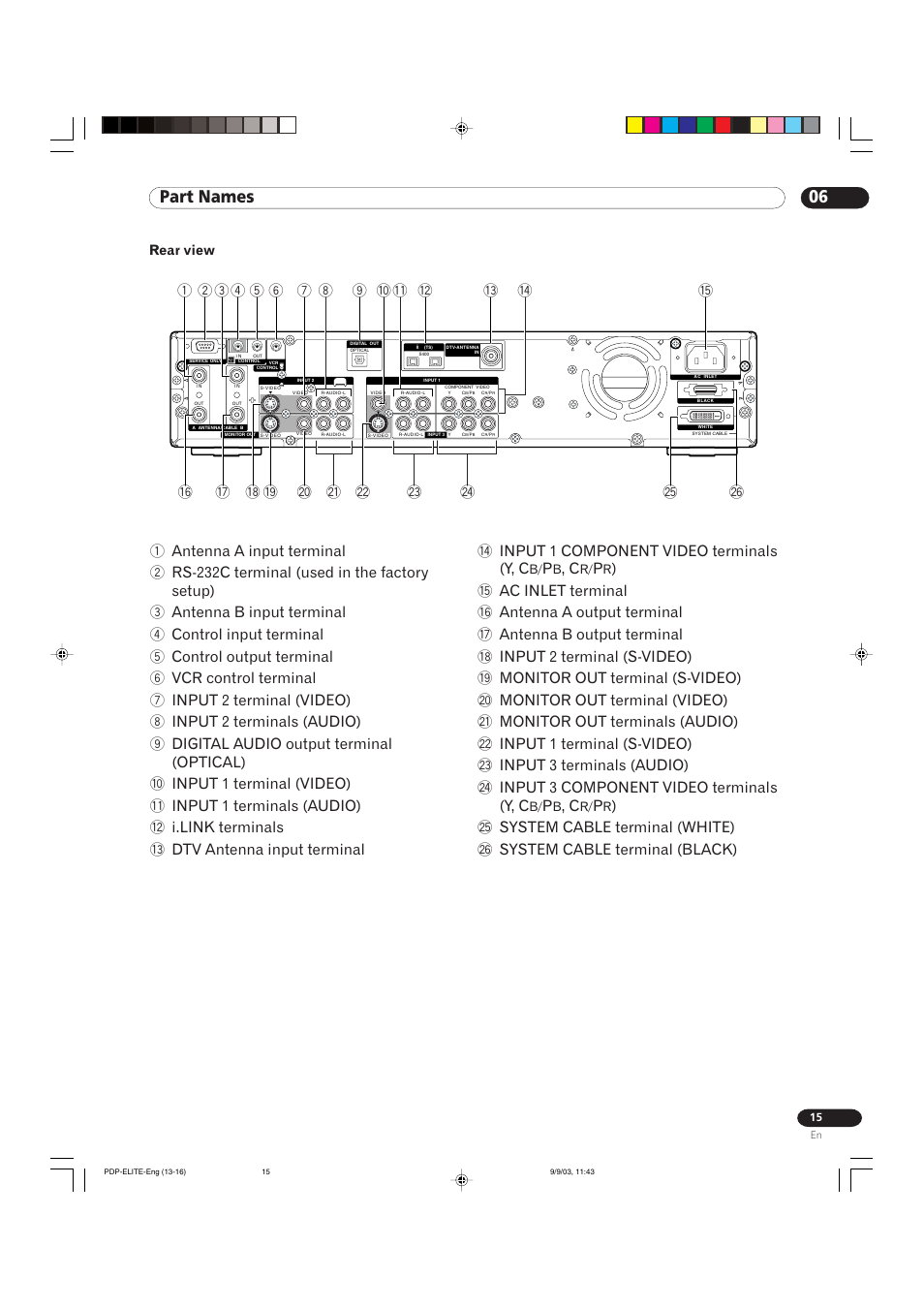 06 part names, Rear view | Pioneer Elite PureVision PRO 1110HD User Manual | Page 15 / 120