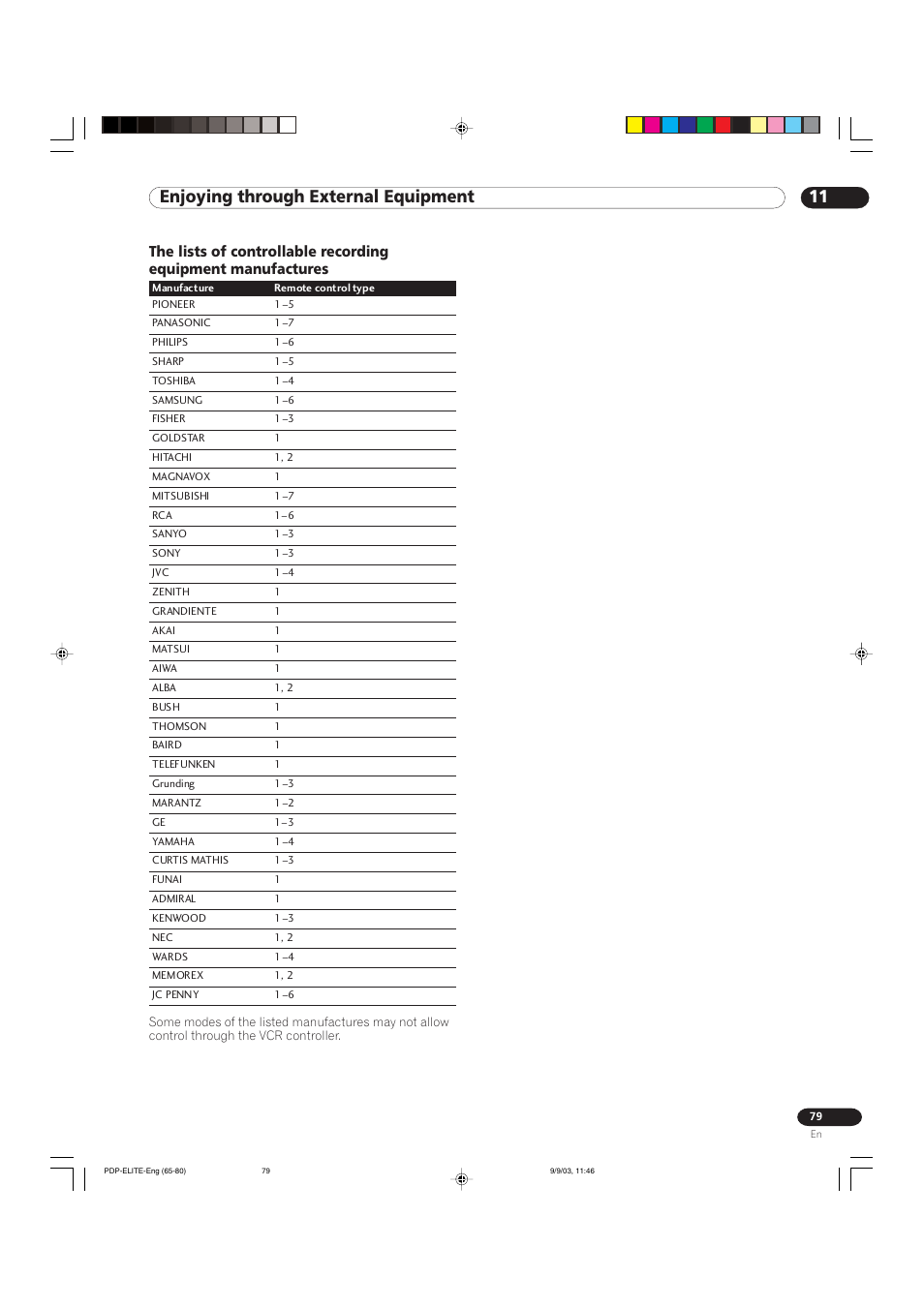 11 enjoying through external equipment | Pioneer Elite PureVision PRO 1110HD User Manual | Page 79 / 120