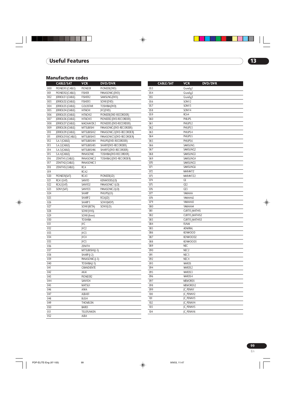 13 useful features, Manufacture codes | Pioneer Elite PureVision PRO 1110HD User Manual | Page 99 / 120