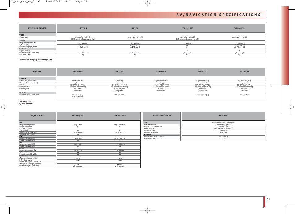 Pioneer CNDV-30 DVD User Manual | Page 31 / 32