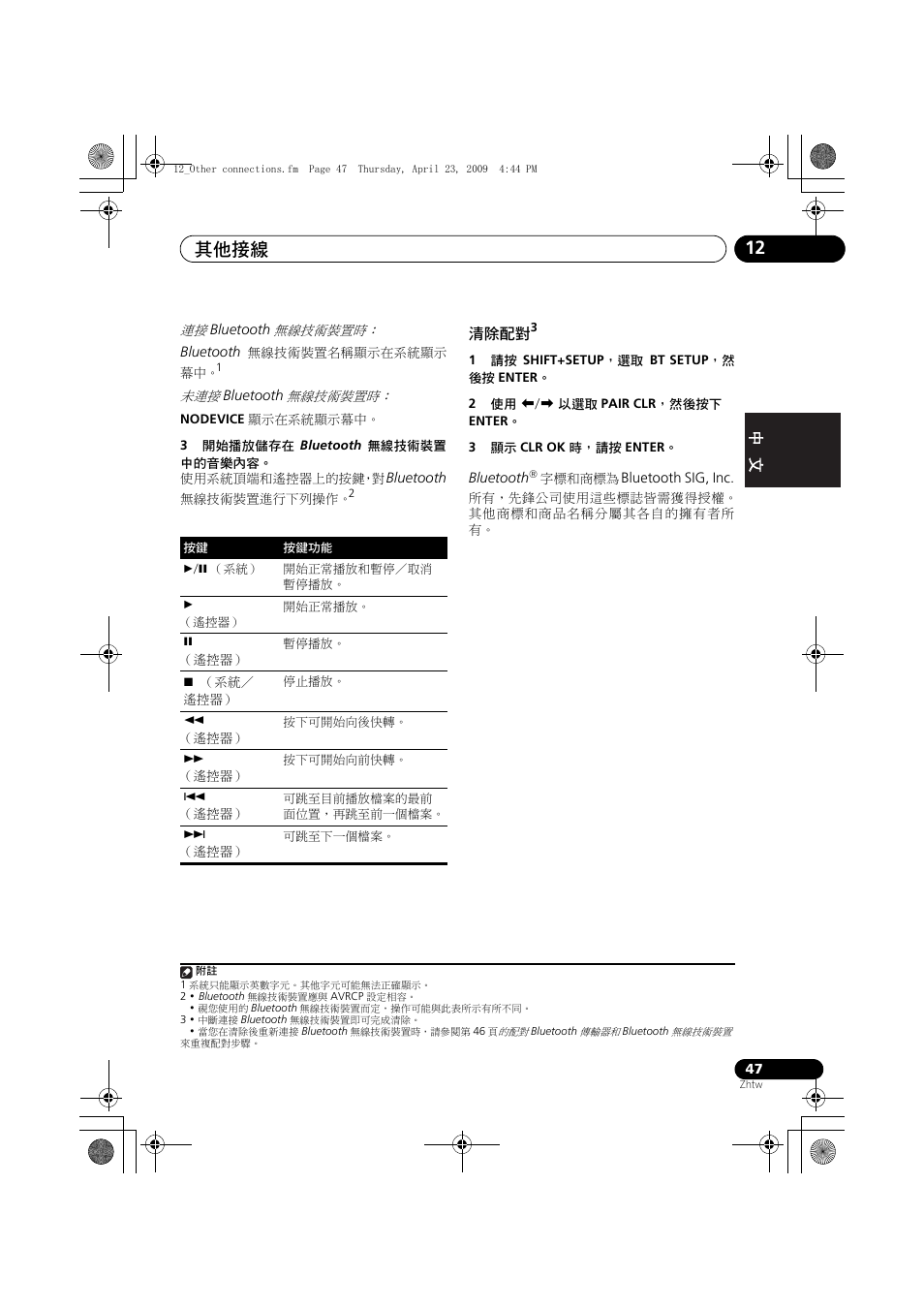 清除配對, 其他接線 12, English français nederlands italiano español | Pioneer HTZ-FS30DVD User Manual | Page 109 / 126