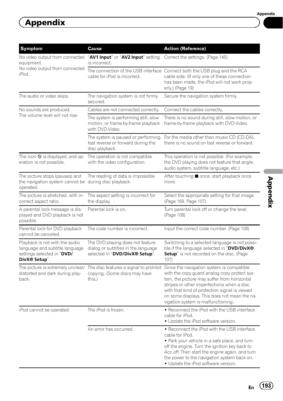 Appendix | Pioneer SUPER TUNER 3 D AVIC-Z120BT User Manual | Page 193 / 228