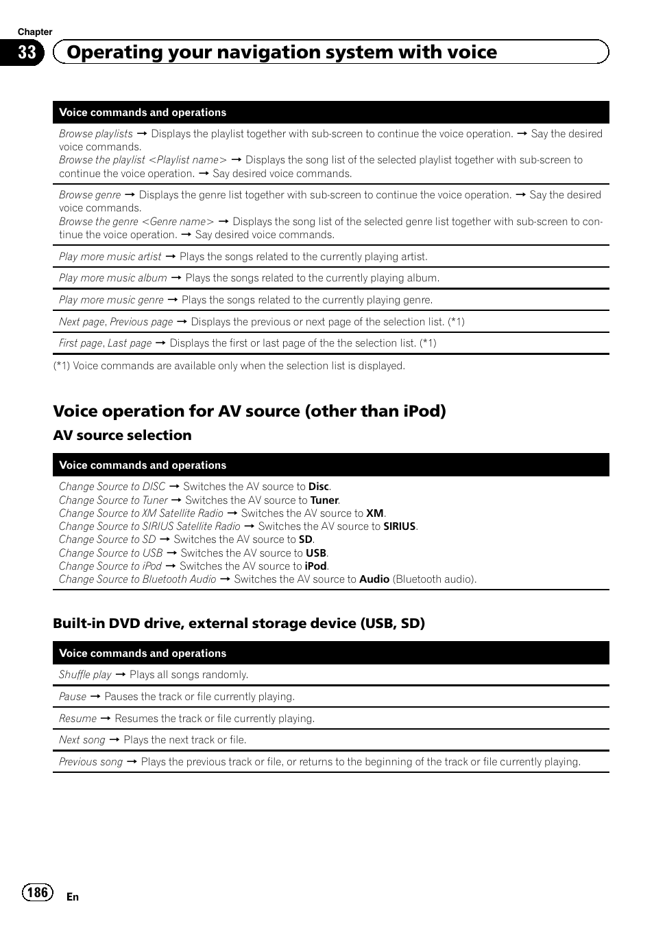 Voice operation for av source (other, Than ipod), 33 operating your navigation system with voice | Voice operation for av source (other than ipod) | Pioneer SUPER TUNER IIID AVIC-X9310BT User Manual | Page 186 / 232