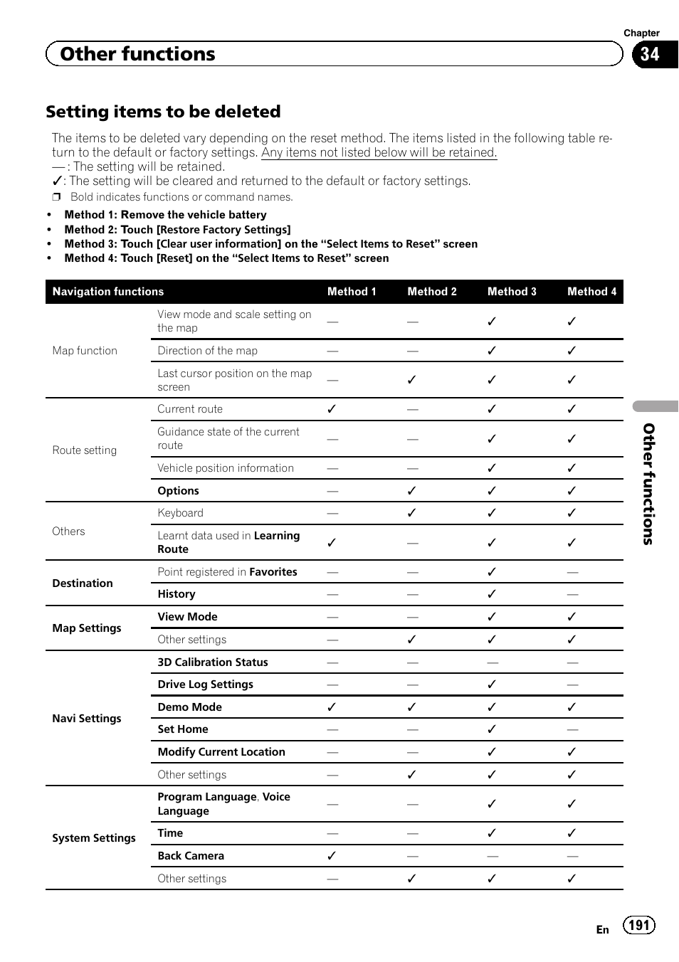 Setting items to be deleted 191, Setting, Items to be deleted | Setting items to be, Setting items to be deleted, Other functions | Pioneer SUPER TUNER IIID AVIC-X9310BT User Manual | Page 191 / 232