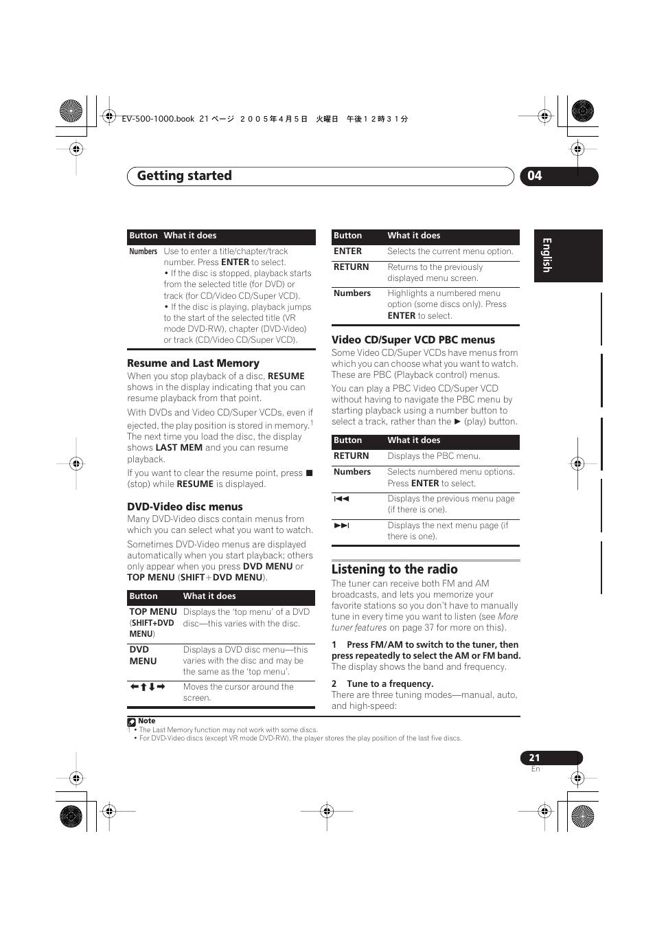 Resume and last memory, Dvd-video disc menus, Video cd/super vcd pbc menus | Listening to the radio, Getting started 04 | Pioneer S-EV500V User Manual | Page 21 / 63