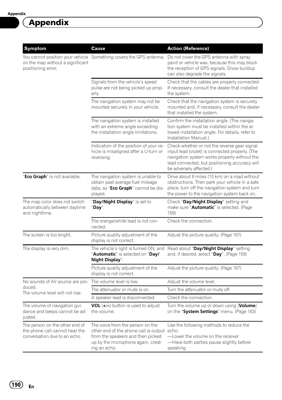 Appendix | Pioneer AVIC-Z120BT User Manual | Page 190 / 228