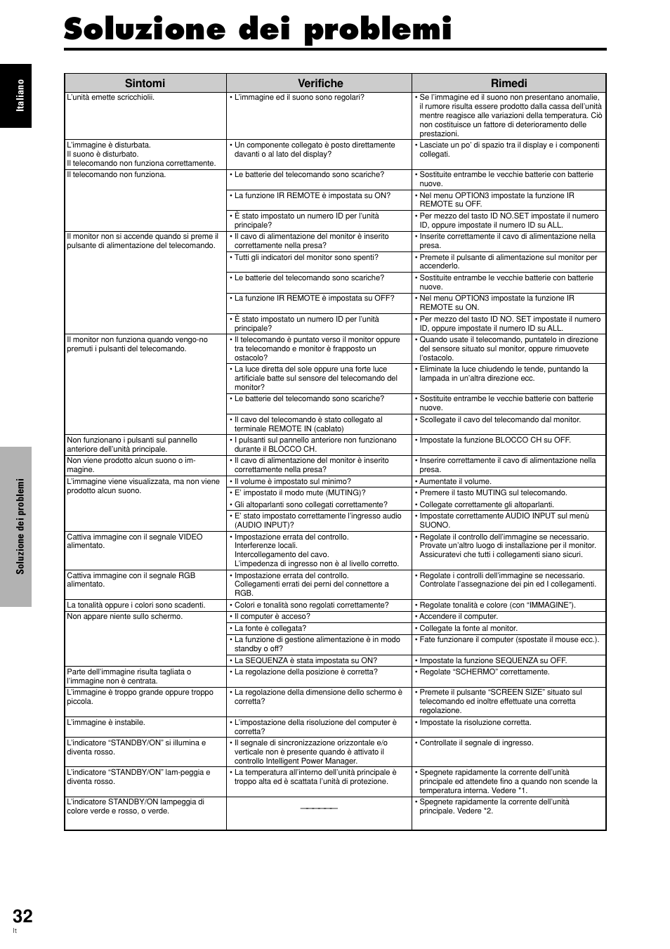 Soluzione dei problemi, Rimedi, Sintomi | Verifiche | Pioneer PLASMA DISPLAY User Manual | Page 149 / 266