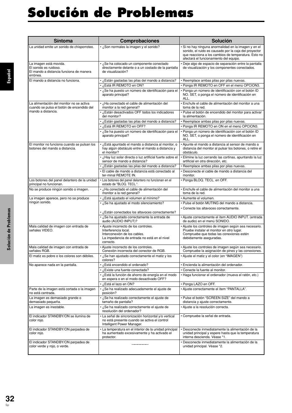 Solución de problemas, Solución, Síntoma | Comprobaciones | Pioneer PLASMA DISPLAY User Manual | Page 187 / 266