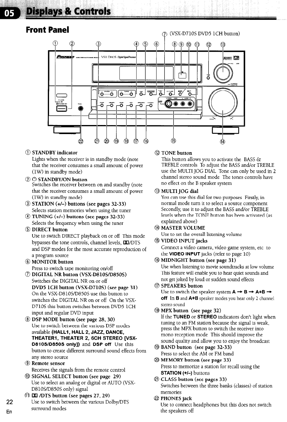 Displays & controls | Pioneer VSX-D710S User Manual | Page 22 / 53