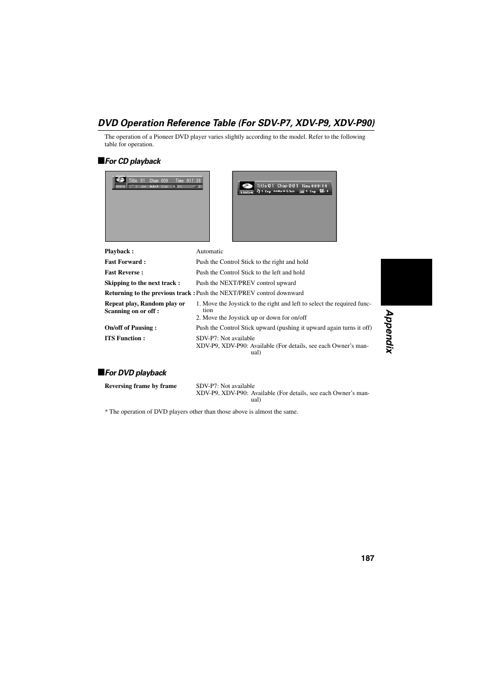 For cd playback for dvd playback | Pioneer CNDV-20 User Manual | Page 189 / 200