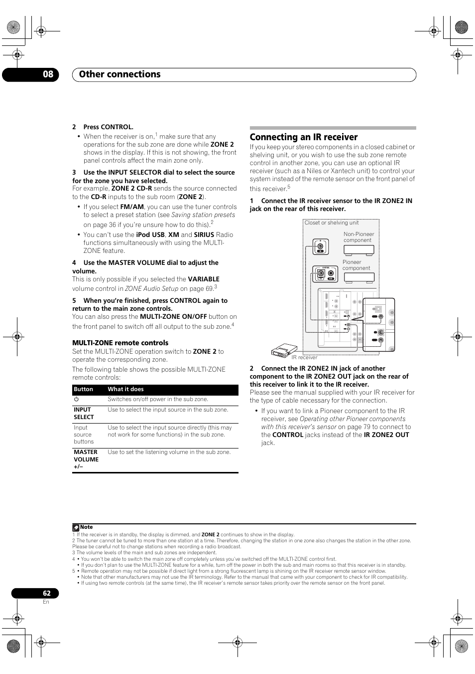 Connecting an ir receiver, Other connections 08, Multi-zone remote controls | Subwoofer, 2press control. • when the receiver is on | Pioneer VSX-1018AH-K User Manual | Page 62 / 100