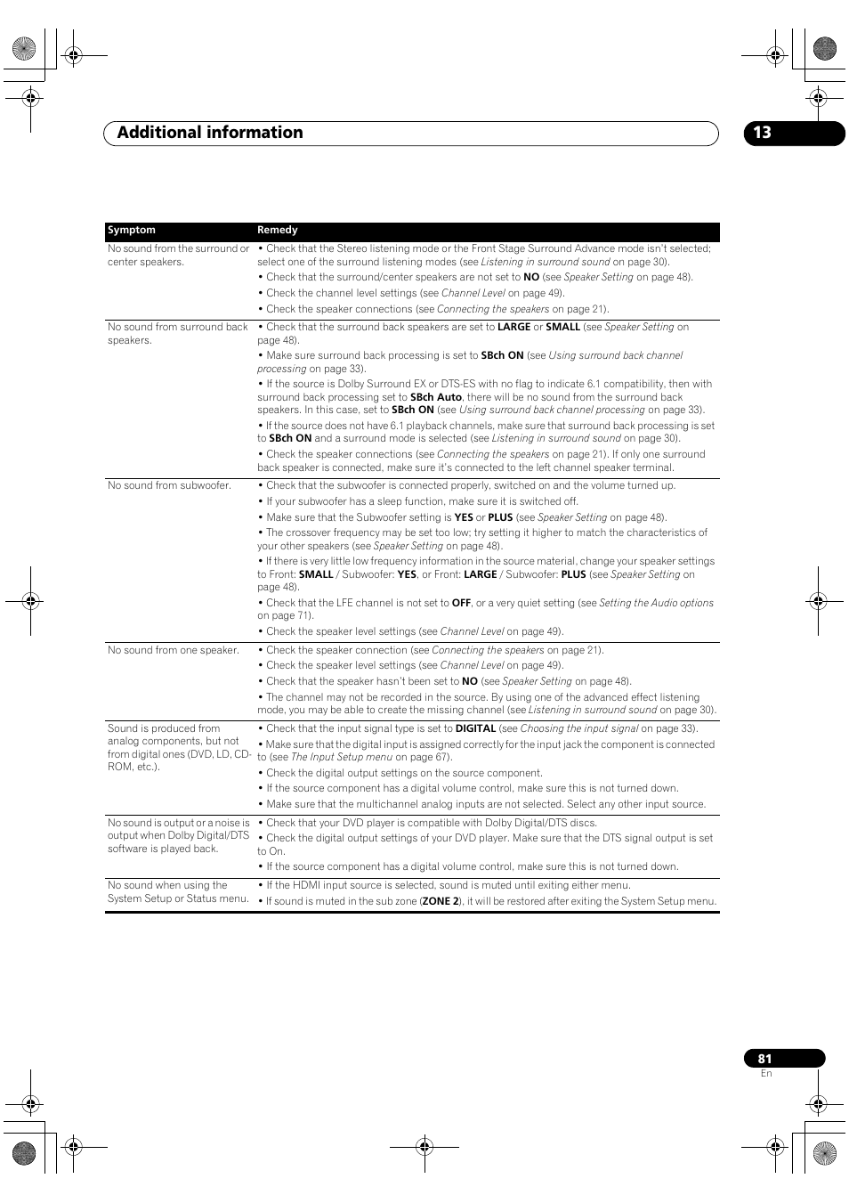 Additional information 13 | Pioneer VSX-1018AH-K User Manual | Page 81 / 100