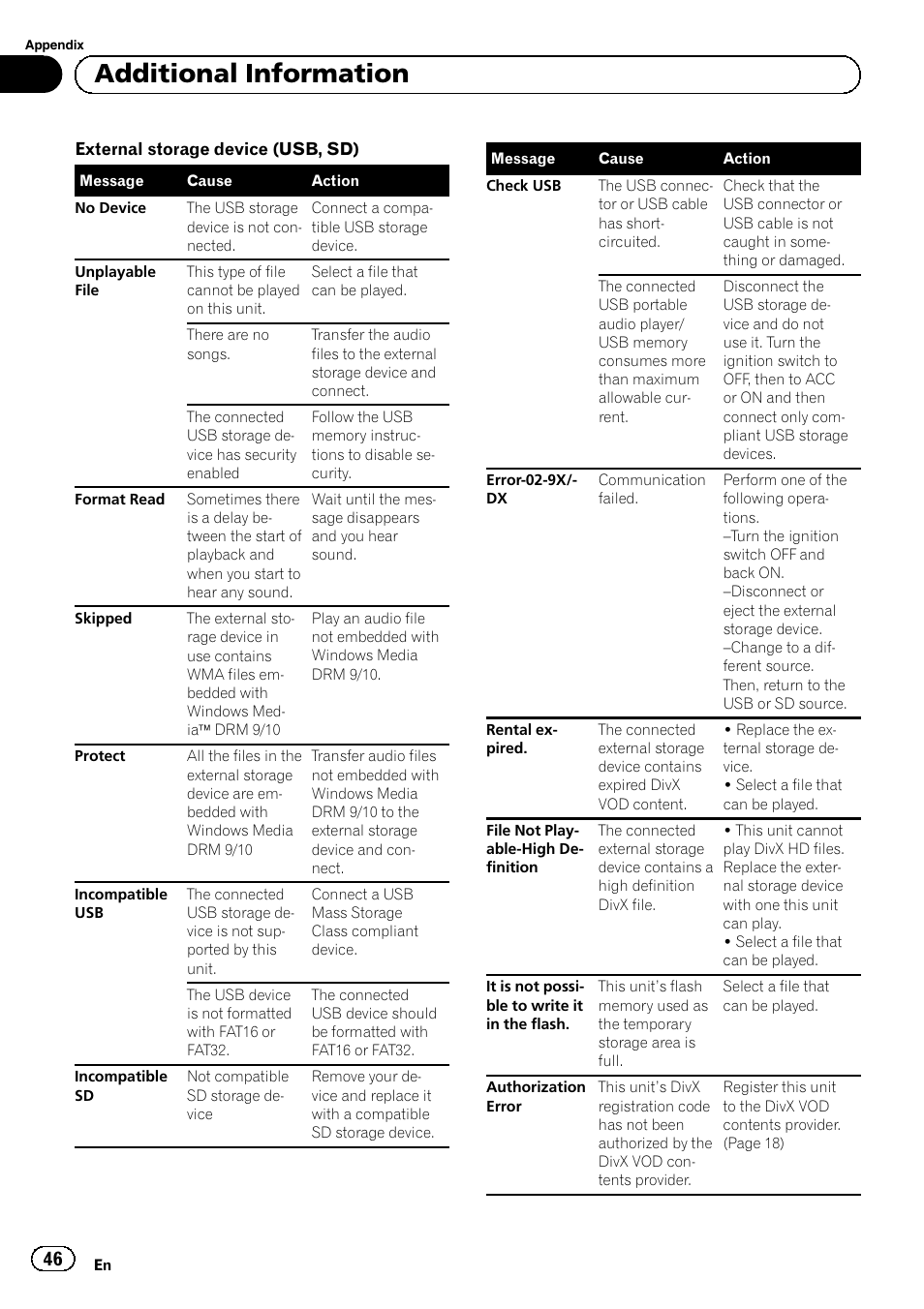 Additional information | Pioneer MVH-P8200BT User Manual | Page 46 / 184