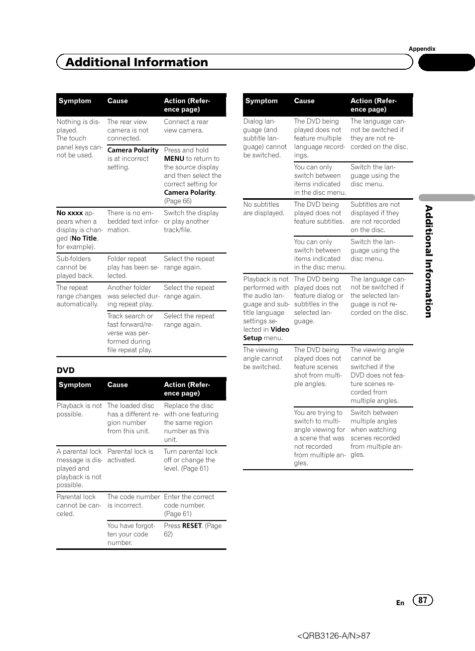 Additional information | Pioneer AVH-P3300BT User Manual | Page 87 / 112